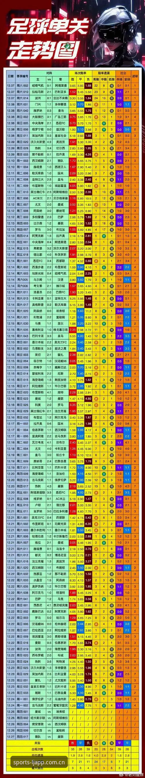 4步摸透乐竞官网伤停数据，赛前预判不再靠蒙